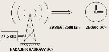 zegary dzwony hejnay producent zegarw REK